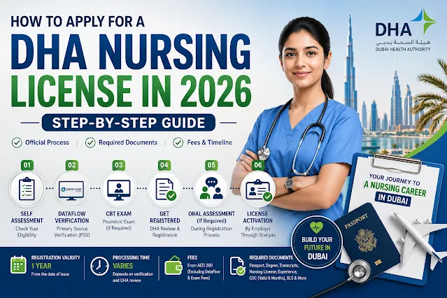 How to Apply for a DHA Nursing License in 2026: Step-by-Step Guide