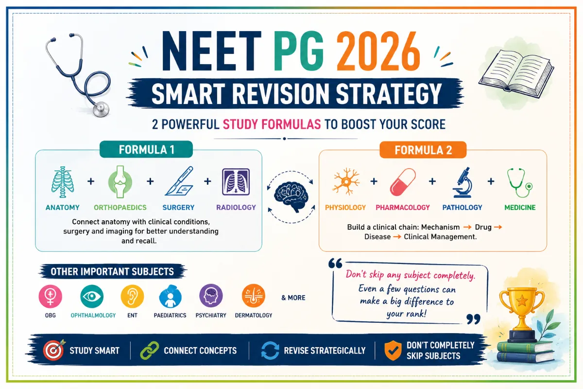 NEET PG 2026 Smart Revision Strategy: 2 Powerful Study Formulas to Boost Your Score